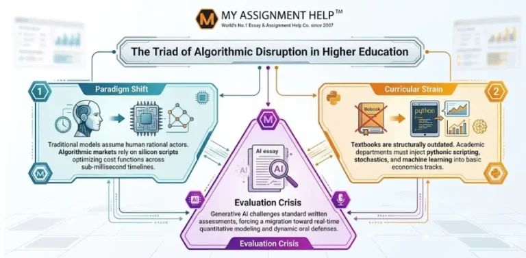 Algorithmic Markets: How AI and Automation Are Shaking Up Higher Education and Economic Theory